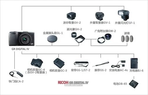 5大改进奠定专业基础 理光GRD4评测首发
