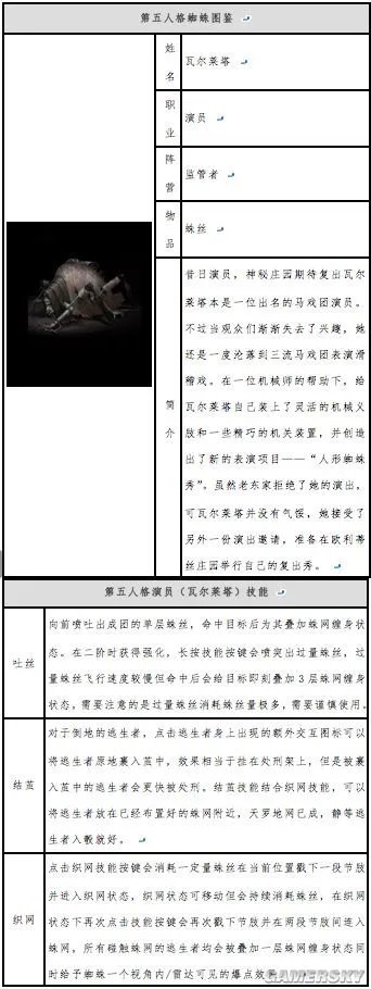 第五人格蜘蛛攻略 蜘蛛怎么玩