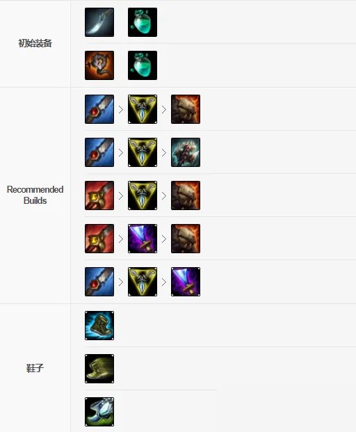 《LOL》乌迪尔怎么出装 乌迪尔出装技巧攻略