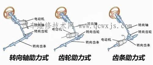 电动助力转向系统