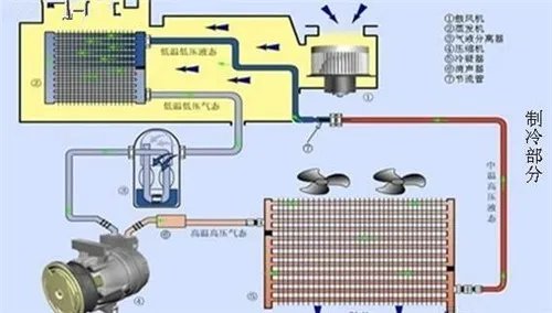 空调为什么不制冷 这几招轻松帮你解决空调不制冷