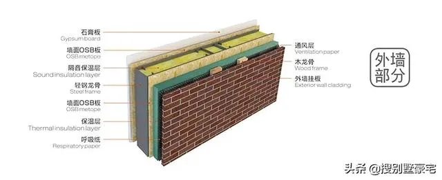 建一个轻钢别墅能住多少年,需要多少钱?