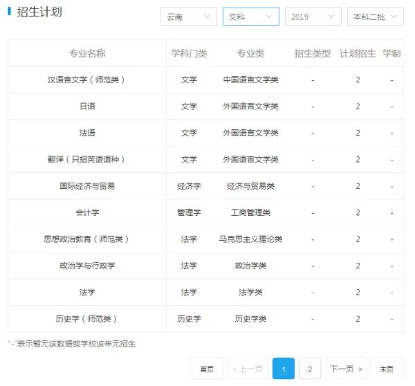 潍坊学院的录取分数线?