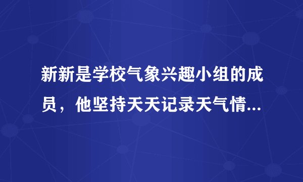 新新是学校气象兴趣小组的成员，他坚持天天记录天气情况。他记录的5月份天气情况如下表.（1）你能算出这个月阴天有多少天吗？（2）请你提出一个数学问题并解答？