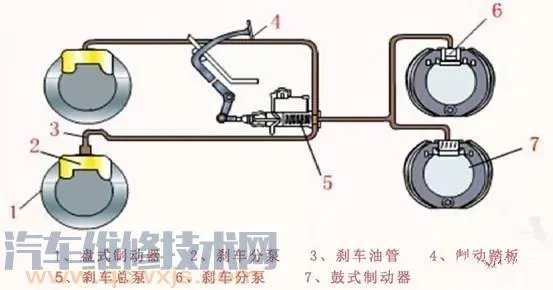 ABS防抱死系统构造组成与原理（图解）