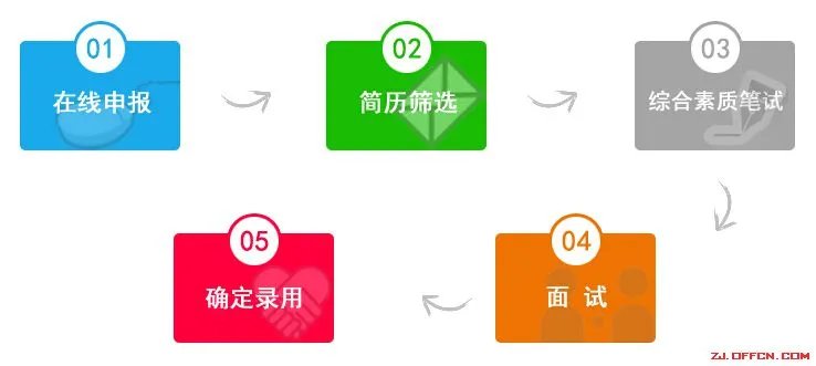 浙江银行招聘：2015渤海银行校园招聘