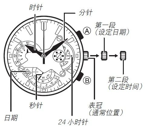 卡西欧EF-550肿么调表