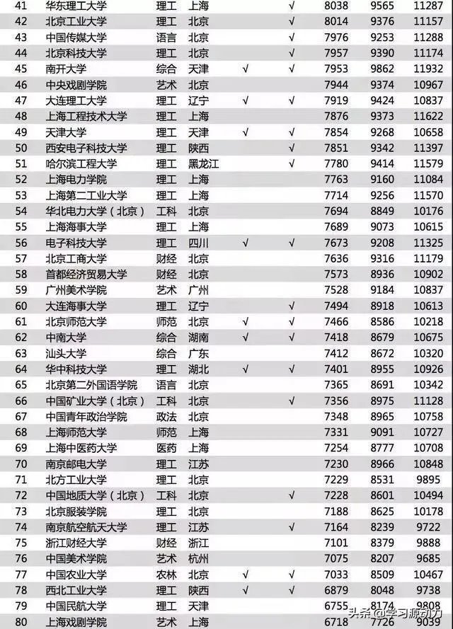 本科毕业第一年月薪6000左右到底多不多呢？
