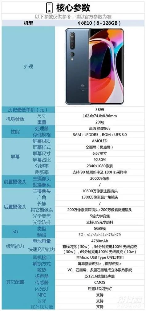 小米手机参数，小米详细参数