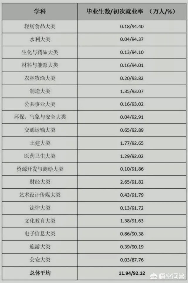 广西就业好的大学有哪些?