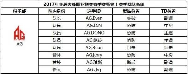 穿越火线职业战队中国有几支?都叫什么?