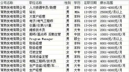 常熟发电有限公司待遇怎么样
