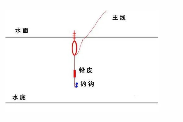 鱼漂的调法图解