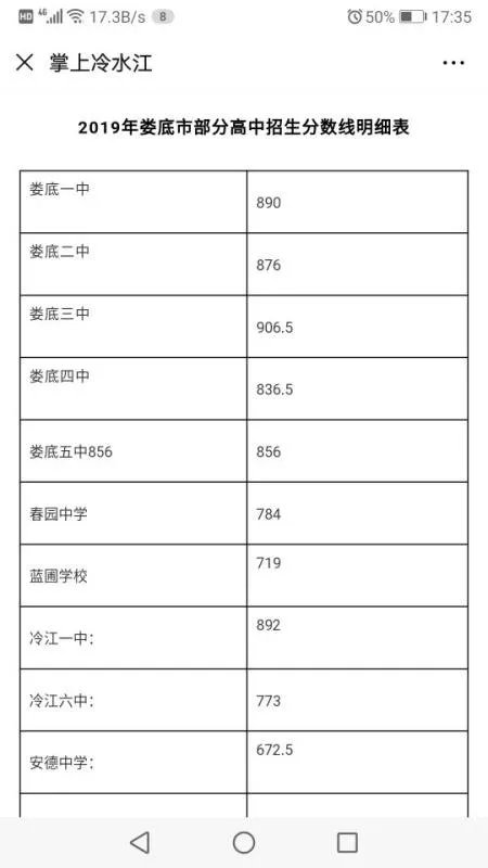 2019西藏中考成绩的分数线出来了吗？