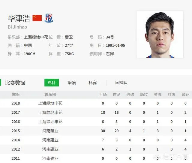 上海申花的毕津浩是什么水平？
