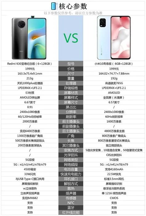 小米手机参数，小米详细参数