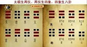怎么学易经?