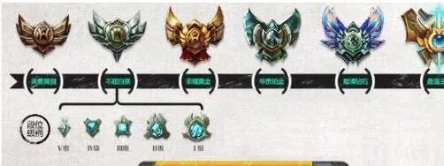灵活排位和普通排位的区别