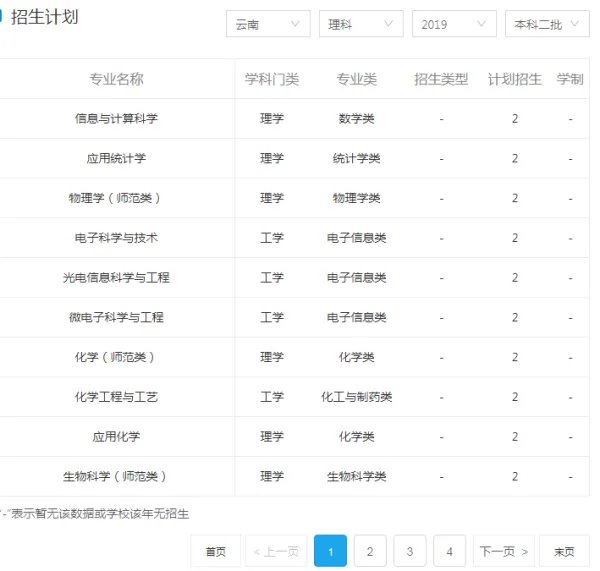 潍坊学院的录取分数线?