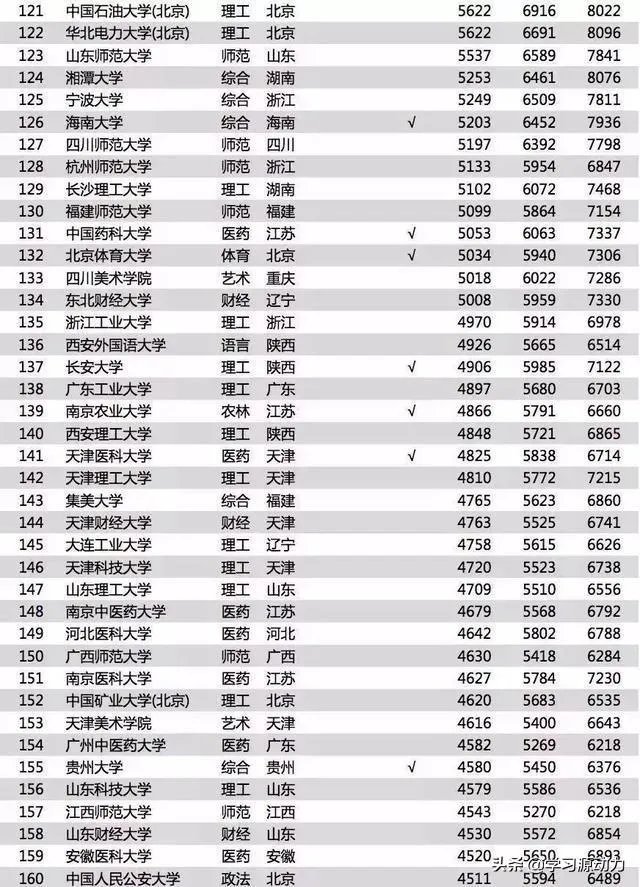 本科毕业第一年月薪6000左右到底多不多呢？