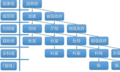 中铁十六局局长什么级别