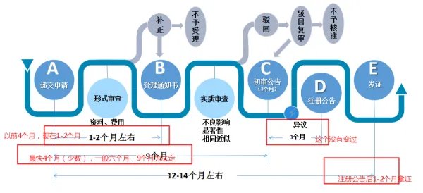 杭州如何注册商标？具体怎么做？