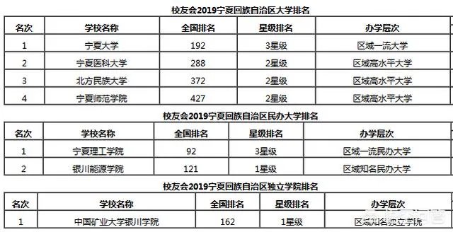 宁夏哪些大学较好？宁夏医科大学怎么样？