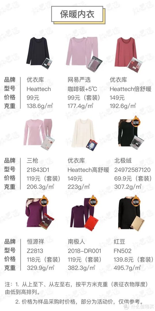 保暖内衣什么牌子好