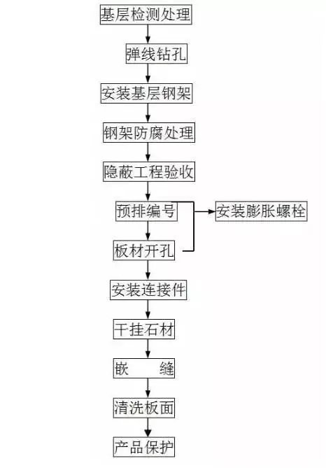 室内石材安装的10种常见构造做法及大理石背景墙安装要点——广州架构装饰