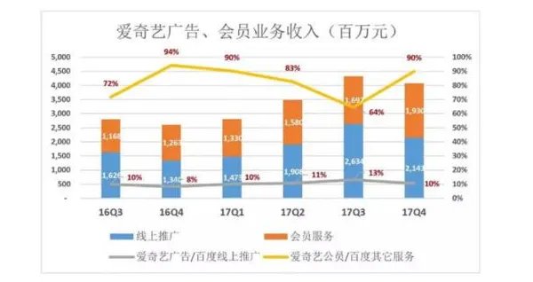 爱奇艺上市
