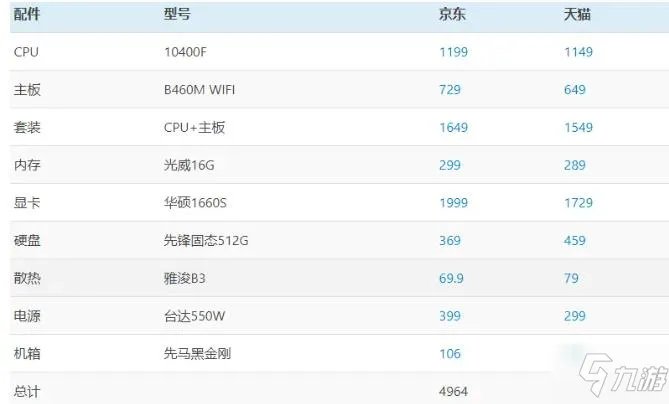 《赛博朋克2077》配置要求表 台式机笔记本配置要求一览