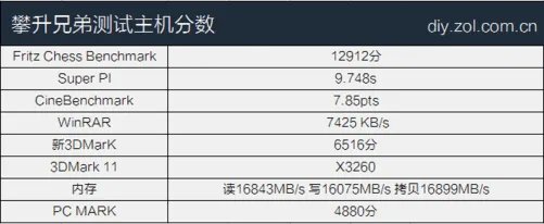 到底能不能买？电商整机72小时烤机实验