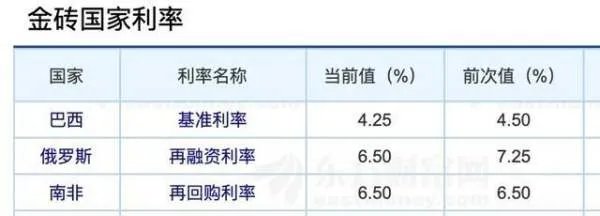 日本、美国等发达国家为什么普遍低利率甚至负利率？