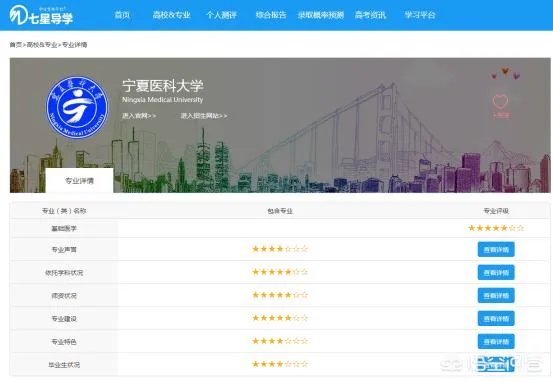 宁夏哪些大学较好？宁夏医科大学怎么样？