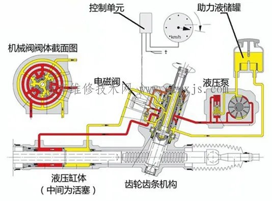 电动助力转向系统