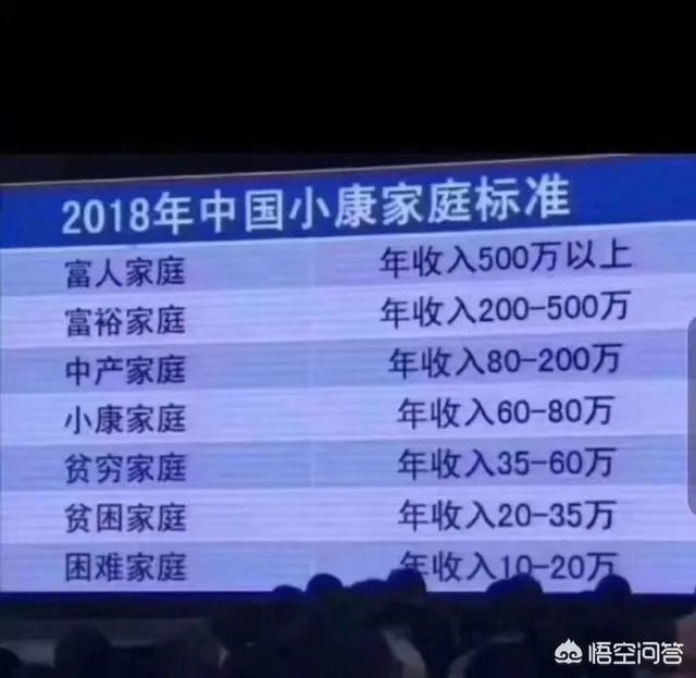 年薪三十万是什么水平?