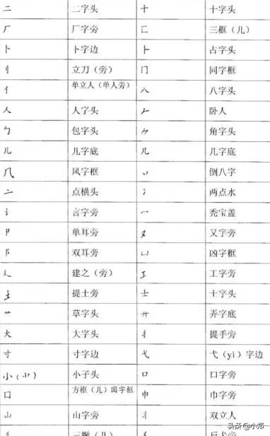 工加什么偏旁部首能组成一个新字？