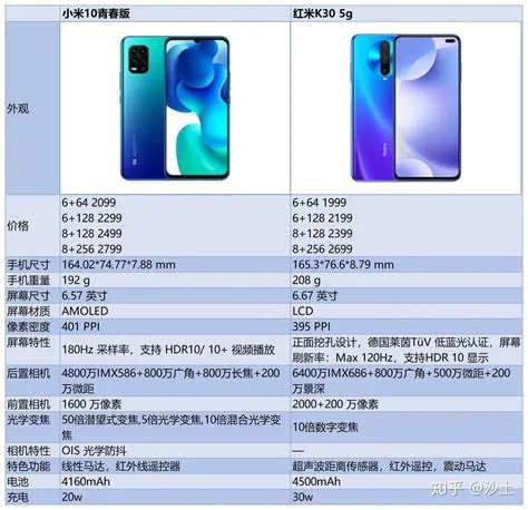 小米手机参数，小米详细参数