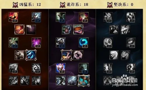 S6AP剑圣辅助出装