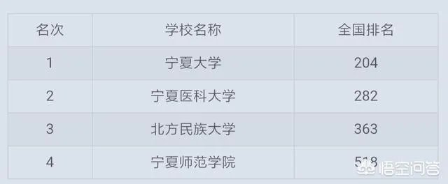 宁夏哪些大学较好？宁夏医科大学怎么样？