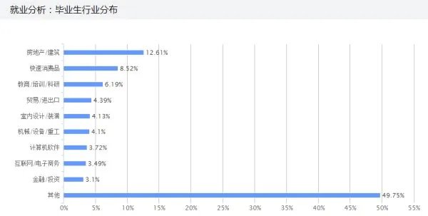 黑龙江东方学院怎么样
