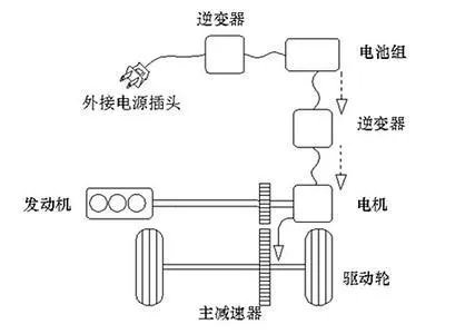 双擎混合动力是什么意思