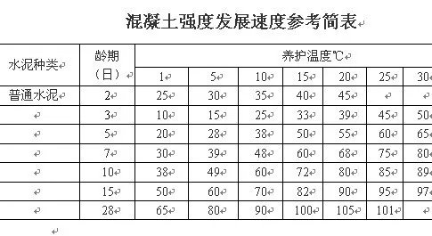 C15、C20、C25、C30坍落度规定值分别是多少?