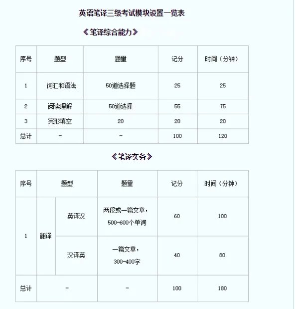 三级笔译考试报名费