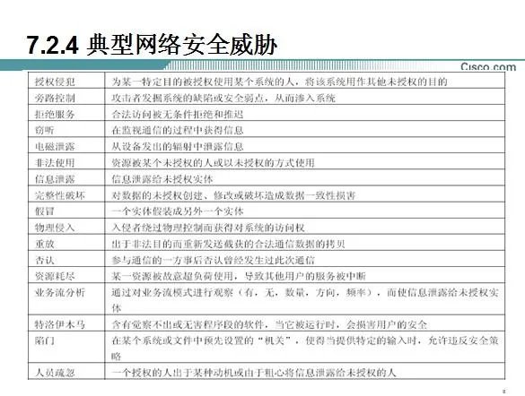网络安全事件的特征