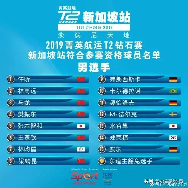 T2联赛新加波站国乒15人受邀参赛，作为商业比赛有必要参赛吗？
