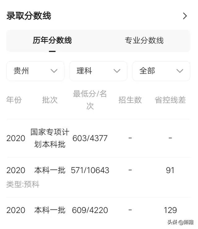 西安电子科技大学录取分是多少?