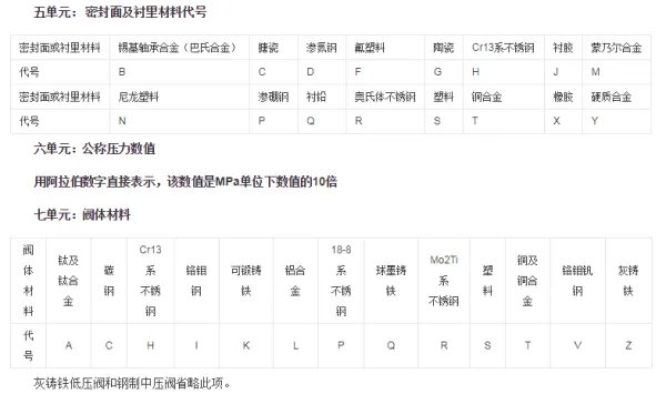 DN50的阀门是几寸的？