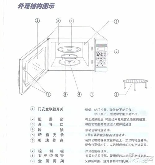 格兰仕微波炉怎么用 格兰仕微波炉使用说明书详解