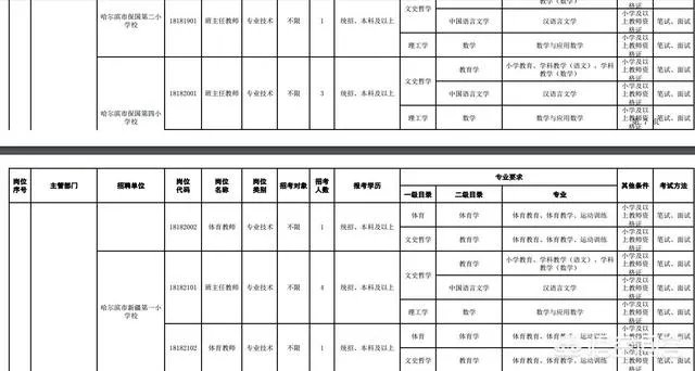 哈尔滨平房区是有事业单位招聘了吗？